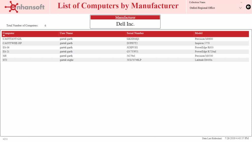 SCCM Report - List of Computers by Manufacturer