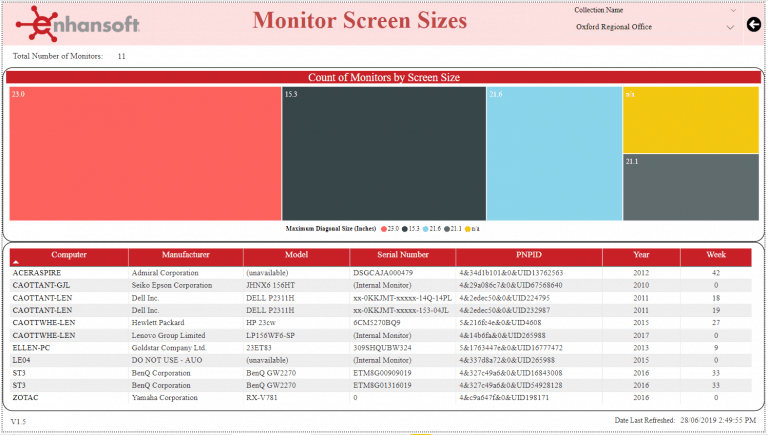 Monitor Screen Size Details - Endpoint Insights Knowledge