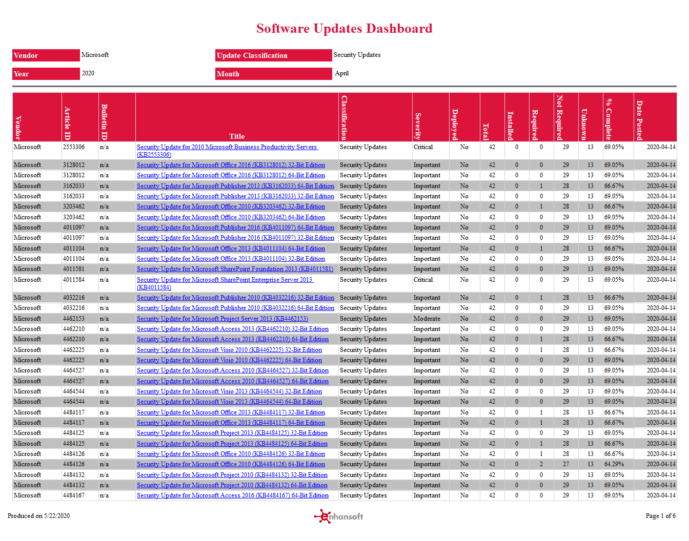 Software Updates Dashboard - Endpoint Insights Knowledge