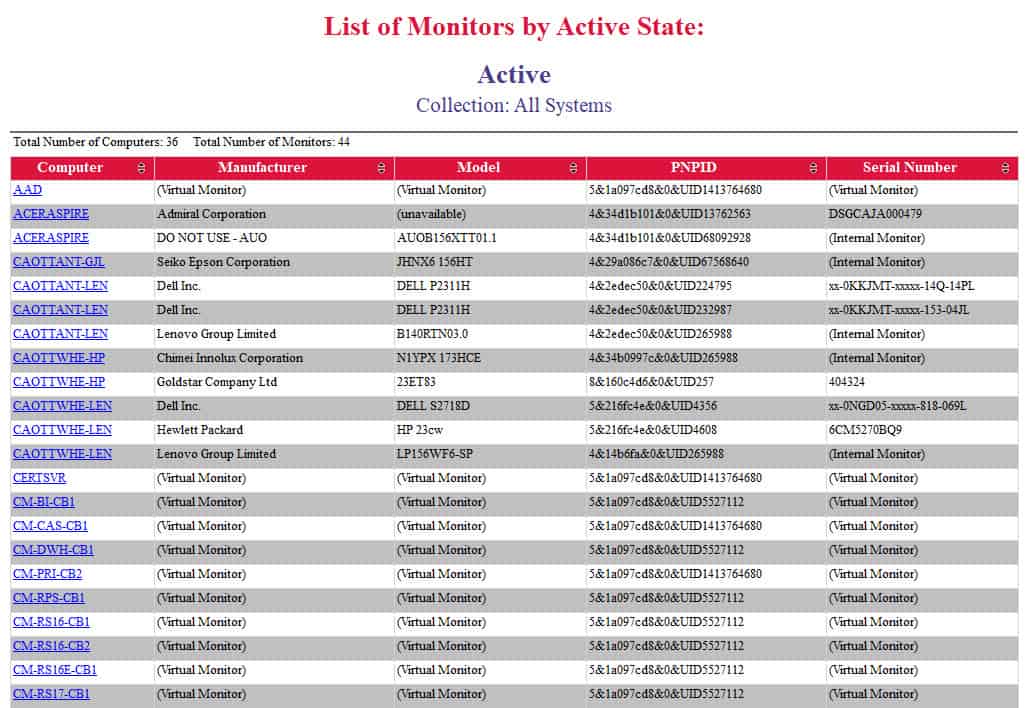 List of Monitors by Active State - Endpoint Insights Knowledge