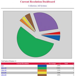 Current Resolution Dashboard - Endpoint Insights Knowledge