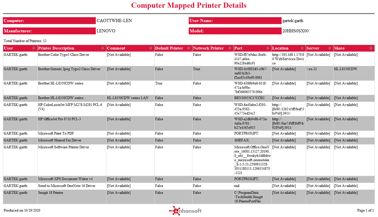 Computer Mapped Printer Details Endpoint Insights Knowledge