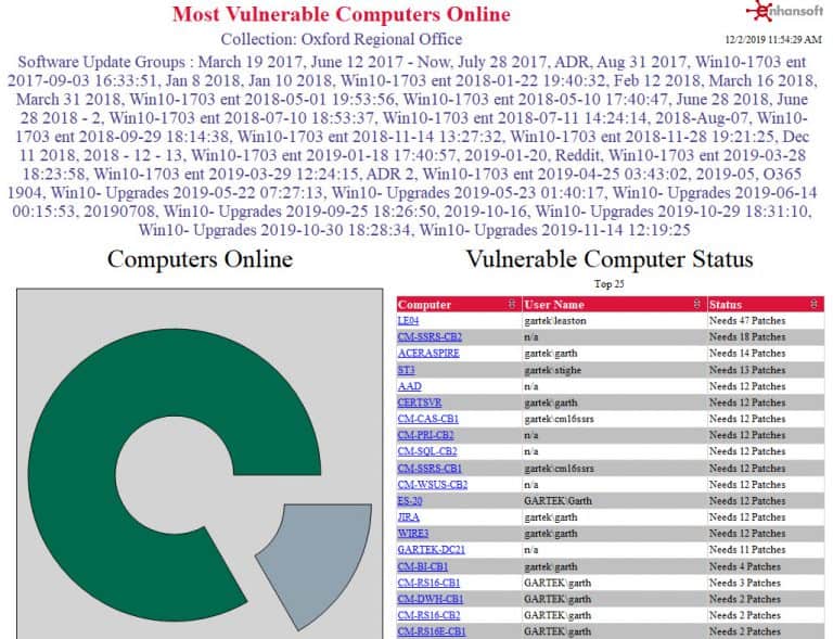 Most Vulnerable Computers Online Endpoint Insights Knowledge