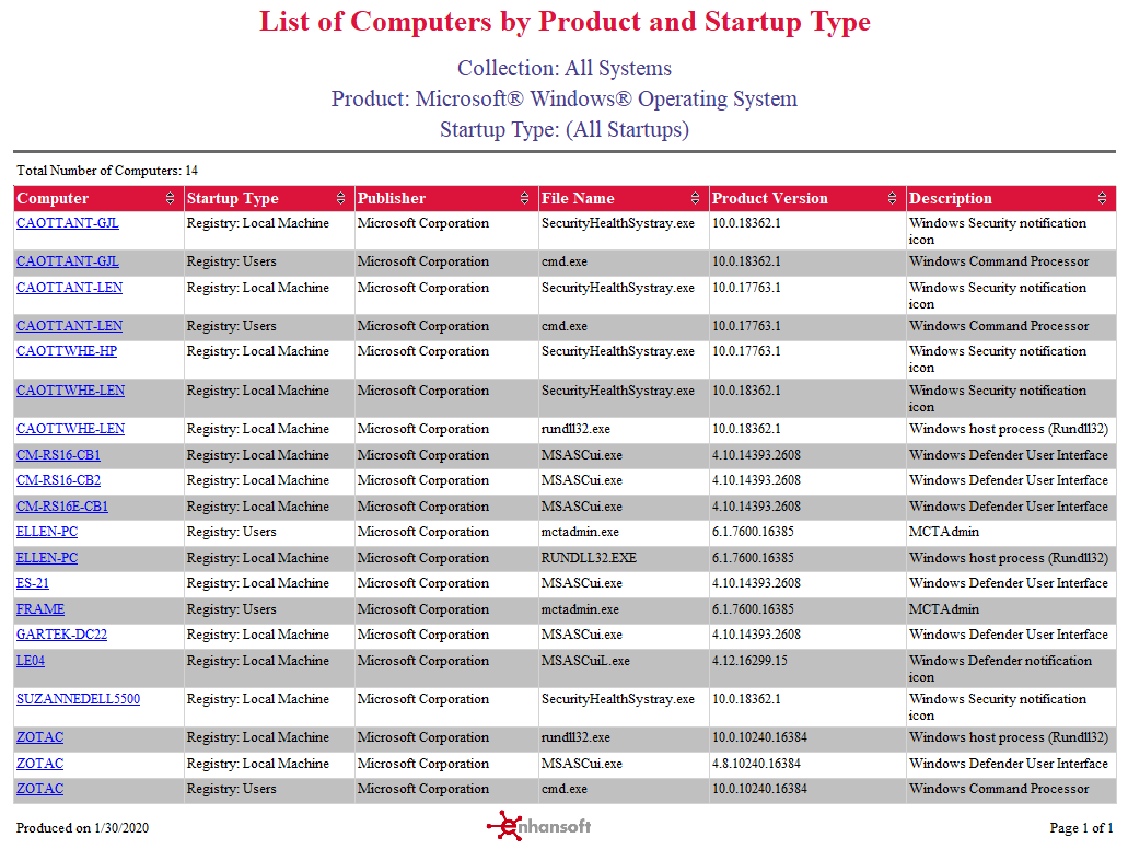 List of Computers by Product and Startup Type - Endpoint Insights Knowledge