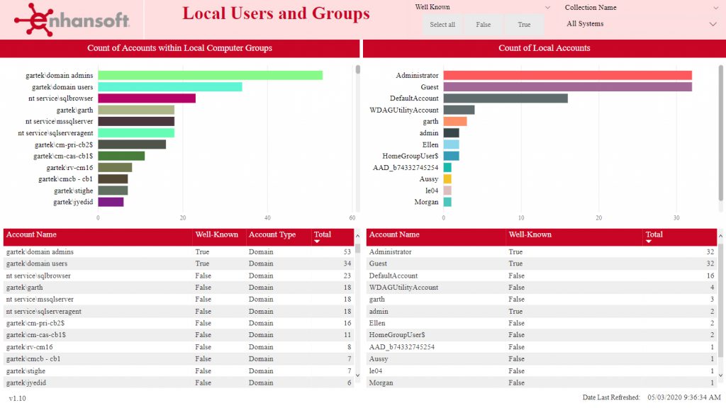 Power BI