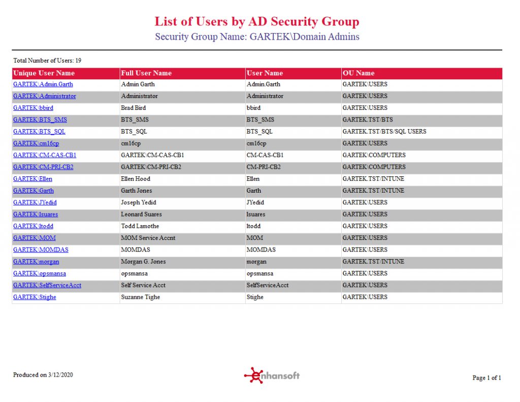 SSRS Report - List of Users by AD security Group