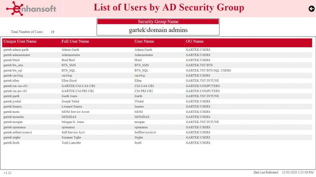 Power BI Report List of Users by AD Security Group