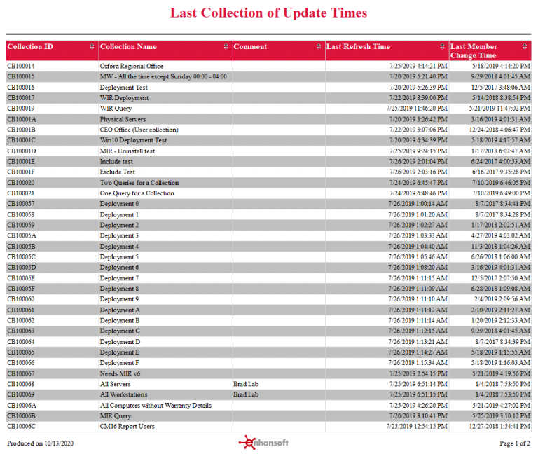 Model Update Times Last Collection of Update Times - Endpoint Insights Knowledge